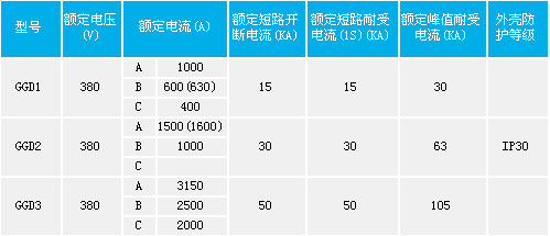 交流低壓配電(diàn)櫃參數說明