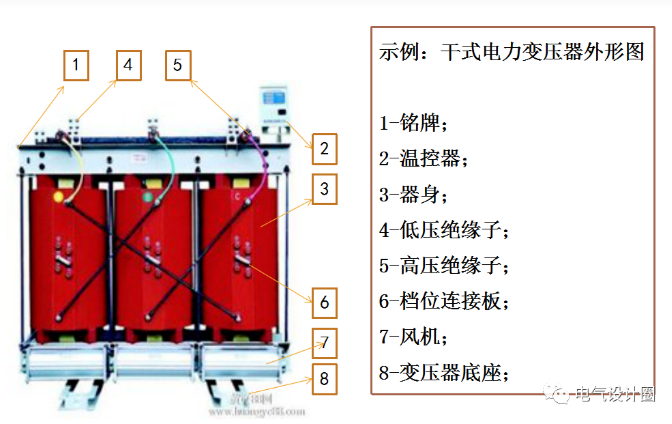 幹式變壓器都有(yǒu)哪些保護？菏澤明大電(diàn)器